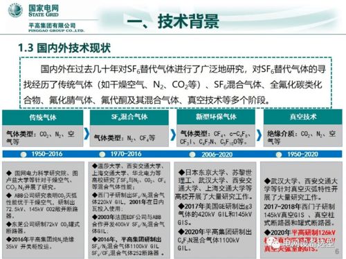 双碳目标下电力开关装备的技术革新与网络安全软件开发的前景展望
