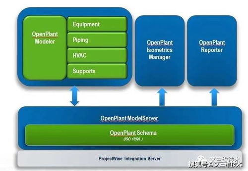 如何在网络安全软件开发中科学选择BIM软件