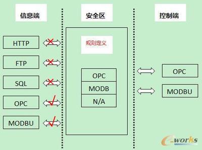 力控华康隔离网关 工厂信息安全的守护神