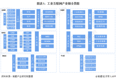 2021年工业互联网网络安全软件开发产业链全景解析