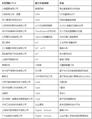 2016华为开发者大赛总决赛现场纪实 技术狂欢背后的安全与柔情